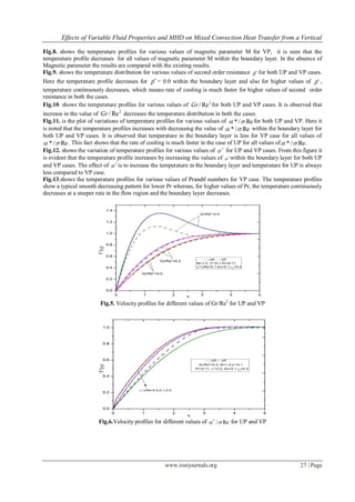 Effects of Variable Fluid Properties and MHD on Mixed Convection Heat Transfer from a Vertical
www.iosrjournals.org 27 | Page
Fig.8. shows the temperature profiles for various values of magnetic parameter M for VP, it is seen that the
temperature profile decreases for all values of magnetic parameter M within the boundary layer. In the absence of
Magnetic parameter the results are compared with the existing results.
Fig.9. shows the temperature distribution for various values of second order resistance *
 for both UP and VP cases.
Here the temperature profile decreases for *
 = 0.0 within the boundary layer and also for higher values of *
 ,
temperature continuously decreases, which means rate of cooling is much faster for higher values of second order
resistance in both the cases.
Fig.10. shows the temperature profiles for various values of 2
Re/Gr for both UP and VP cases. It is observed that
increase in the value of 2
Re/Gr decreases the temperature distribution in both the cases.
Fig.11. is the plot of variations of temperature profiles for various values of Re/*  for both UP and VP. Here it
is noted that the temperature profiles increases with decreasing the value of Re/*  within the boundary layer for
both UP and VP cases. It is observed that temperature in the boundary layer is less for VP case for all values of
Re/*  . This fact shows that the rate of cooling is much faster in the case of UP for all values of Re/*  .
Fig.12. shows the variation of temperature profiles for various values of *
 for UP and VP cases. From this figure it
is evident that the temperature profile increases by increasing the values of *
 within the boundary layer for both UP
and VP cases. The effect of *
 is to increase the temperature in the boundary layer and temperature for UP is always
less compared to VP case.
Fig.13.shows the temperature profiles for various values of Prandtl numbers for VP case. The temperature profiles
show a typical smooth decreasing pattern for lower Pr whereas, for higher values of Pr, the temperature continuously
decreases at a steeper rate in the flow region and the boundary layer decreases.
Fig.5. Velocity profiles for different values of Gr/Re2
for UP and VP
Fig.6.Velocity profiles for different values of Re/*
 for UP and VP
 