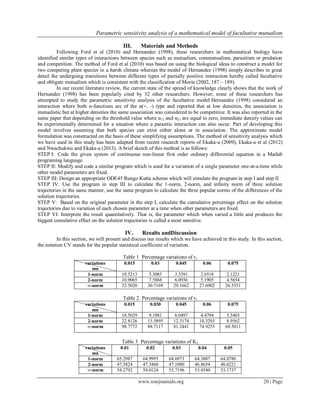 Parametric sensitivity analysis of a mathematical model of facultative ...