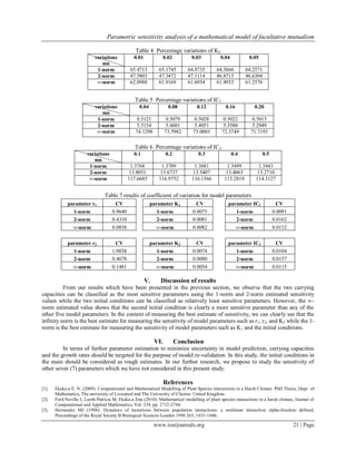 Parametric sensitivity analysis of a mathematical model of facultative ...