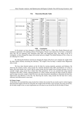 Heat Transfer Analysis And Optimization Of Engine Cylinder Fins Of Varying Geometry And
www.iosrjournals.org 28 | Page
VII. Theoretical Results Table
THICKNESS
(mm)
HEAT
LOST
(W)
EFFECTIVENESS EFFICIENCY
RECTANGULAR
Al 204
3 132.369 56.56 15.3
2.5 140.64 61.96 11.5
Al
6061
3 128.64 69.28 11
2.5 135.09 75.89 8.8
Mg
3 131.21 65.11 12.4
2.5 132.27 71.33 11.8
CIRCULAR
Al 204
3 269.9 56.6 23.33
2.5 269 61.96 26.2
Al
6061
3 151.04 69.28 26.99
2.5 151 75.89 26.8
Mg
3 272.47 65.11 19.3
2.5 272.47 71.33 19
CURVED
Al 204
3 69.84 56.56 23.33
2.5 43.32 61.96 10
Al
6061
3 64.49 69.28 12.7
2.5 70.48 75.89 12.2
Mg
3 62.76 65.11 13.9
2.5 58.15 71.33 12.7
VIII. Conclusion
In this project we have designed a cylinder fin body used in a 100cc Hero Honda Motorcycle and
modeled in parametric 3D modeling software Pro/Engineer. Present used material for fin body is Aluminum
alloy 204. We are replacing with Aluminum alloy 6061 and magnesium alloy. The shape of the fin is
rectangular; we have changed the shape with circular and curve shaped. The default thickness of fin is 3mm; we
are reducing it to 2.5mm.
By reducing the thickness and also by changing the shape of the fin to curve shaped, the weight of the
fin body reduces thereby increasing the efficiency. The weight of the fin body is reduced when Magnesium
alloy is used.
We have done thermal analysis on the fin body by varying materials, geometry and thickness. By
observing the analysis results, using circular fin, material Aluminum alloy 6061 and thickness of 2.5mm is
better since heat transfer rate is more. But by using circular fins the weight of the fin body increases. So if we
consider weight, using curved fins is better than other geometries. So we can conclude that using material
Aluminum alloy 6061 is better, reducing thickness to 2.5mm is better and using fin shape circular by analysis
and fin shape curved by weight is better.We have also done theoretical calculations to determine the heat lost,
effectiveness and efficiency of the fins. By observing the results, using circular fins the heat lost is more,
efficiency and effectiveness is also more.
8.1 Future Scope:
In this thesis, we concluded that using circular fins is better, but circular fins are mostly used in vertical engines
than horizontal engines and also by using that, the weight of the fin body is also increases. By using curved fins,
the fin body weight is less, so more experiments are to be done to use curved fins for the fin body in future.
 