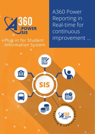 Plug-in for Student
Information System
SIS
Teachin
g
& L e a r n
ingEffecti
veness
A360 Power
Reporting in
Real-time for
continuous
improvement ...
 