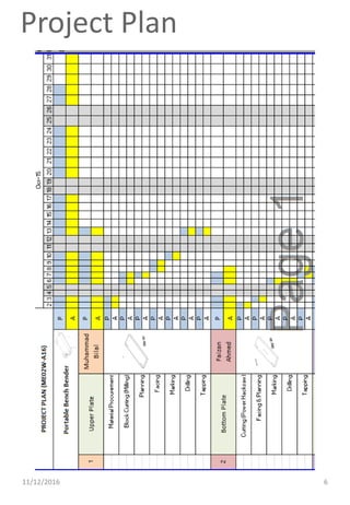 Project Plan
11/12/2016 6
 