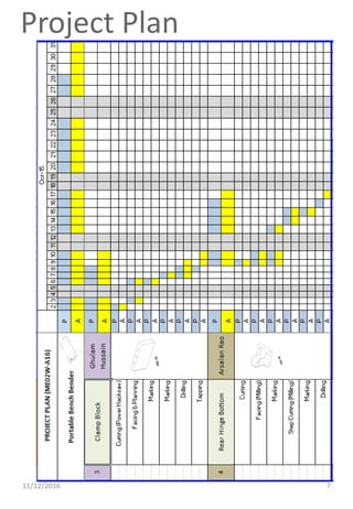 Project Plan
11/12/2016 7
 