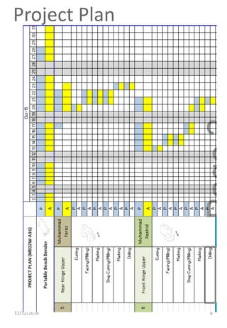 Project Plan
11/12/2016 8
 