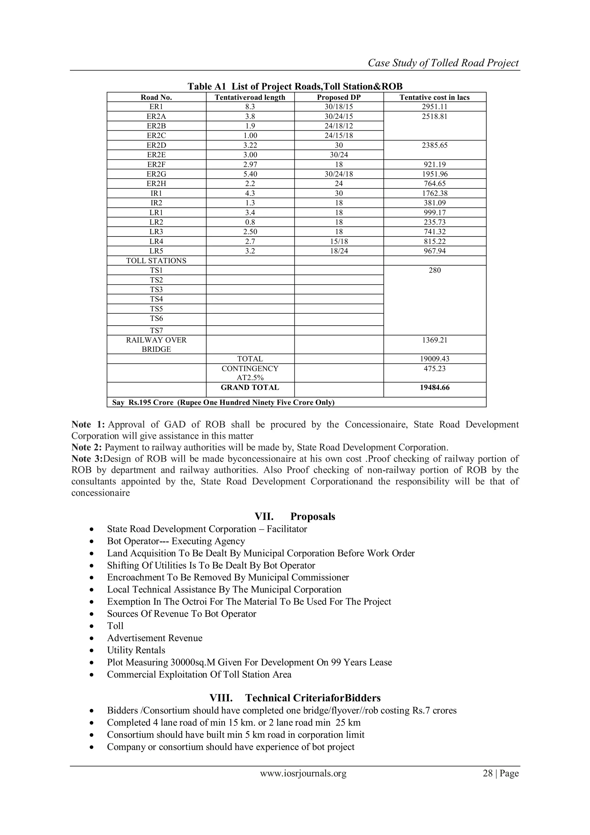 Case Study of Tolled Road Project
www.iosrjournals.org 28 | Page
Table A1 List of Project Roads,Toll Station&ROB
Road No. Tentativeroad length Proposed DP Tentative cost in lacs
ER1 8.3 30/18/15 2951.11
ER2A 3.8 30/24/15 2518.81
ER2B 1.9 24/18/12
ER2C 1.00 24/15/18
ER2D 3.22 30 2385.65
ER2E 3.00 30/24
ER2F 2.97 18 921.19
ER2G 5.40 30/24/18 1951.96
ER2H 2.2 24 764.65
IR1 4.3 30 1762.38
IR2 1.3 18 381.09
LR1 3.4 18 999.17
LR2 0.8 18 235.73
LR3 2.50 18 741.32
LR4 2.7 15/18 815.22
LR5 3.2 18/24 967.94
TOLL STATIONS
TS1 280
TS2
TS3
TS4
TS5
TS6
TS7
RAILWAY OVER
BRIDGE
1369.21
TOTAL 19009.43
CONTINGENCY
AT2.5%
475.23
GRAND TOTAL 19484.66
Say Rs.195 Crore (Rupee One Hundred Ninety Five Crore Only)
Note 1: Approval of GAD of ROB shall be procured by the Concessionaire, State Road Development
Corporation will give assistance in this matter
Note 2: Payment to railway authorities will be made by, State Road Development Corporation.
Note 3:Design of ROB will be made byconcessionaire at his own cost .Proof checking of railway portion of
ROB by department and railway authorities. Also Proof checking of non-railway portion of ROB by the
consultants appointed by the, State Road Development Corporationand the responsibility will be that of
concessionaire
VII. Proposals
 State Road Development Corporation – Facilitator
 Bot Operator--- Executing Agency
 Land Acquisition To Be Dealt By Municipal Corporation Before Work Order
 Shifting Of Utilities Is To Be Dealt By Bot Operator
 Encroachment To Be Removed By Municipal Commissioner
 Local Technical Assistance By The Municipal Corporation
 Exemption In The Octroi For The Material To Be Used For The Project
 Sources Of Revenue To Bot Operator
 Toll
 Advertisement Revenue
 Utility Rentals
 Plot Measuring 30000sq.M Given For Development On 99 Years Lease
 Commercial Exploitation Of Toll Station Area
VIII. Technical CriteriaforBidders
 Bidders /Consortium should have completed one bridge/flyover//rob costing Rs.7 crores
 Completed 4 lane road of min 15 km. or 2 lane road min 25 km
 Consortium should have built min 5 km road in corporation limit
 Company or consortium should have experience of bot project
 