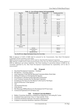 Case Study of Tolled Road Project
www.iosrjournals.org 28 | Page
Table A1 List of Project Roads,Toll Station&ROB
Road No. Tentativeroad length Proposed DP Tentative cost in lacs
ER1 8.3 30/18/15 2951.11
ER2A 3.8 30/24/15 2518.81
ER2B 1.9 24/18/12
ER2C 1.00 24/15/18
ER2D 3.22 30 2385.65
ER2E 3.00 30/24
ER2F 2.97 18 921.19
ER2G 5.40 30/24/18 1951.96
ER2H 2.2 24 764.65
IR1 4.3 30 1762.38
IR2 1.3 18 381.09
LR1 3.4 18 999.17
LR2 0.8 18 235.73
LR3 2.50 18 741.32
LR4 2.7 15/18 815.22
LR5 3.2 18/24 967.94
TOLL STATIONS
TS1 280
TS2
TS3
TS4
TS5
TS6
TS7
RAILWAY OVER
BRIDGE
1369.21
TOTAL 19009.43
CONTINGENCY
AT2.5%
475.23
GRAND TOTAL 19484.66
Say Rs.195 Crore (Rupee One Hundred Ninety Five Crore Only)
Note 1: Approval of GAD of ROB shall be procured by the Concessionaire, State Road Development
Corporation will give assistance in this matter
Note 2: Payment to railway authorities will be made by, State Road Development Corporation.
Note 3:Design of ROB will be made byconcessionaire at his own cost .Proof checking of railway portion of
ROB by department and railway authorities. Also Proof checking of non-railway portion of ROB by the
consultants appointed by the, State Road Development Corporationand the responsibility will be that of
concessionaire
VII. Proposals
 State Road Development Corporation – Facilitator
 Bot Operator--- Executing Agency
 Land Acquisition To Be Dealt By Municipal Corporation Before Work Order
 Shifting Of Utilities Is To Be Dealt By Bot Operator
 Encroachment To Be Removed By Municipal Commissioner
 Local Technical Assistance By The Municipal Corporation
 Exemption In The Octroi For The Material To Be Used For The Project
 Sources Of Revenue To Bot Operator
 Toll
 Advertisement Revenue
 Utility Rentals
 Plot Measuring 30000sq.M Given For Development On 99 Years Lease
 Commercial Exploitation Of Toll Station Area
VIII. Technical CriteriaforBidders
 Bidders /Consortium should have completed one bridge/flyover//rob costing Rs.7 crores
 Completed 4 lane road of min 15 km. or 2 lane road min 25 km
 Consortium should have built min 5 km road in corporation limit
 Company or consortium should have experience of bot project
 