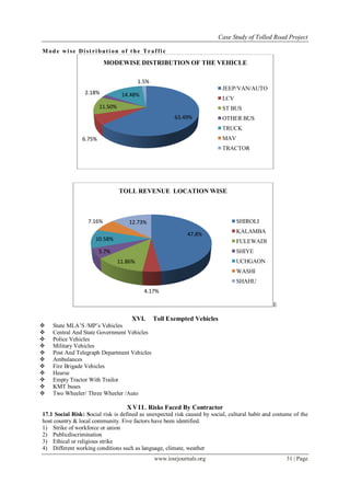 Case Study of Tolled Road Project
www.iosrjournals.org 31 | Page
Mode wise Distribution of the Traffic
E
XVI. Toll Exempted Vehicles
 State MLA’S /MP’s Vehicles
 Central And State Government Vehicles
 Police Vehicles
 Military Vehicles
 Post And Telegraph Department Vehicles
 Ambulances
 Fire Brigade Vehicles
 Hearse
 Empty Tractor With Trailor
 KMT buses
 Two Wheeler/ Three Wheeler /Auto
XVII. Risks Faced By Contractor
17.1 Social Risk: Social risk is defined as unexpected risk caused by social, cultural habit and costume of the
host country & local community. Five factors have been identified.
1) Strike of workforce or union
2) Publicdiscrimination
3) Ethical or religious strike
4) Different working conditions such as language, climate, weather
63.49%
6.75%
11.50%
2.18% 14.48%
1.5%
MODEWISE DISTRIBUTION OF THE VEHICLE
JEEP/VAN/AUTO
LCV
ST BUS
OTHER BUS
TRUCK
MAV
TRACTOR
47.8%
4.17%
11.86%
5.7%
10.58%
7.16% 12.73%
TOLL REVENUE LOCATION WISE
SHIROLI
KALAMBA
FULEWADI
SHIYE
UCHGAON
WASHI
SHAHU
 