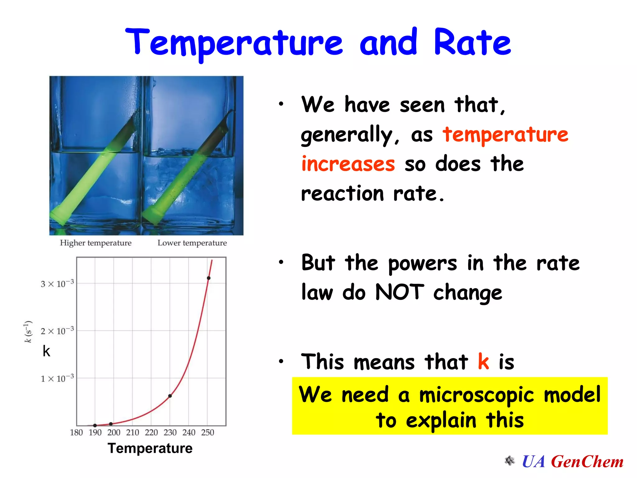 Temperature and Rate We have seen that, generally, as  temperature   increases  so does the reaction rate. But the powers in the rate law do NOT change This means that  k  is temperature dependent . k Temperature We need a microscopic model to explain this 