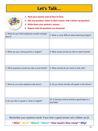 62
1. What do you think elephants would complain
about?
2. What is most difficult about learning English?
3. What are your strong points in English? 4. What words would you like to teach Koshik?
5. What questions would you like to ask Koshik? 6. What animal do you want to talk with?
7. What do you think elephants talk about? 8. Do you think animals will speak in the future?
9. Do you like to speak or write in English?
10. Is having a school animal a good idea or a
bad idea?
Remember your question words. If you hear a good answer, ask a follow-up Q!
* Who? * What? * Where? * When? * How much?/ How many? * Why?
1. Meet your partner and sit face-to-face.
2. Ask any question. Listen to their answer. Ask a follow-up question.
3. Write down your partner’s answer.
4. Repeat until all questions are answered.
Let’s Talk...
 