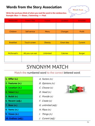 72
Words from the Story Association
Write the word you think of when you read the word in the rainbow box.
Example: Blue —> Ocean, / Swimming —> Pool
Restaurant French fries Future Location Armchair
Children Self service Menu Changes Profit
Breakfast Touch screen Obesity Great idea Current
McDonald’s All-you-can-eat Unlimited Calories Burger
Match them
1. Offer (v.) A. Factors (n.)
2. Features (n.) B. Opinions (n.)
3. Location (n.) C. Choose (v.)
4. Select (v.) D. Head (n.)
5. Build (v.) E. Provide (v.)
6. Recent (adj.) F. Create (v.)
7. Boss (n.) G. unlimited (adj.)
8. Items (n.) H. Place (n.)
9. Views (n.) I. Things (n.)
10. Endless (adj.) J. Current (adj.)
Match the numbered word to the correct lettered word.
SYNONYM MATCH
 