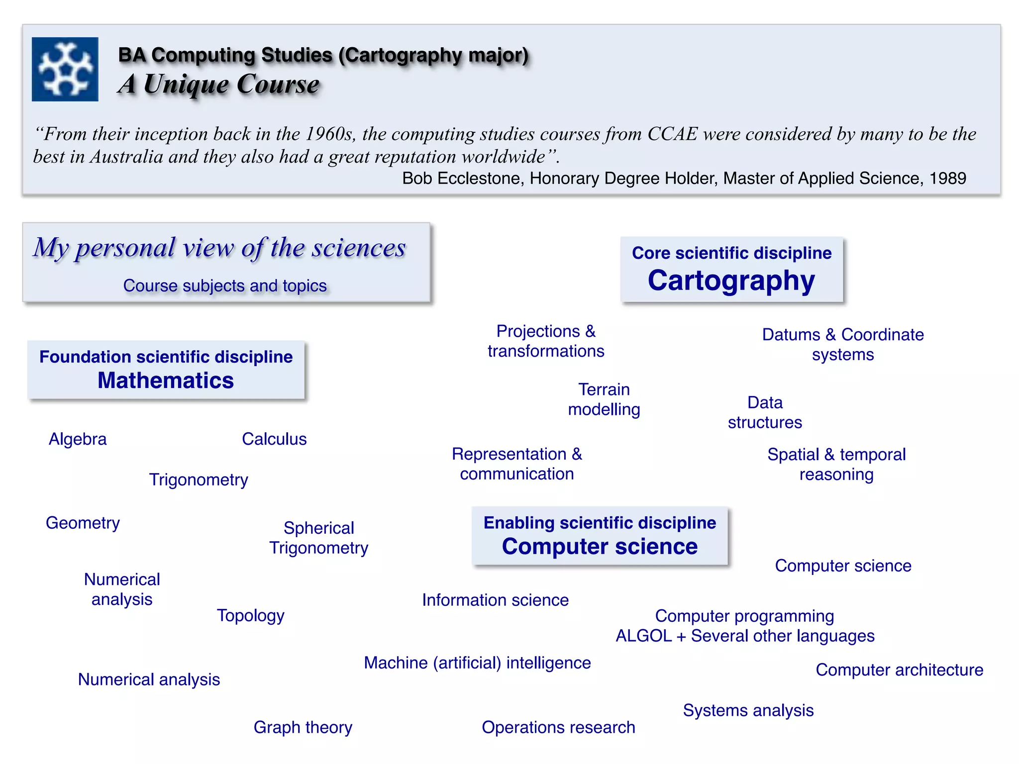 RJW CCAE Course 197779 PPT