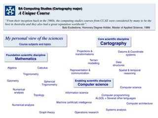 BA Computing Studies (Cartography major)
A Unique Course
“From their inception back in the 1960s, the computing studies courses from CCAE were considered by many to be the
best in Australia and they also had a great reputation worldwide”.
Bob Ecclestone, Honorary Degree Holder, Master of Applied Science, 1989
My personal view of the sciences Core scientiﬁc discipline
Cartography
Foundation scientiﬁc discipline
Mathematics
Enabling scientiﬁc discipline
Computer science
Projections &
transformations
Spatial & temporal
reasoning
CalculusAlgebra
Geometry
Trigonometry
Numerical
analysis
Spherical
Trigonometry
Course subjects and topics
Datums & Coordinate
systems
Topology
Data
structures
Terrain
modelling
Information science 	
  
Computer science 	
  
Computer programming
ALGOL + Several other languages 	
  
Systems analysis 	
  
Computer architecture 	
  
Numerical analysis	
  
Graph theory	
   Operations research 	
  
Machine (artiﬁcial) intelligence	
  
Representation &
communication
 