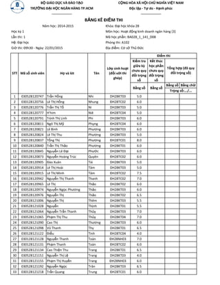 Kiểm tra
giữa kỳ
chưa quy
đổi trọng
số
Kết thúc
học phần
chưa quy
đổi trọng
số
1 030528120747 Trần Hồng Nhi DH28KT03 5.0
2 030128120756 Lê Thị Hồng Nhung ÐH28TC02 6.0
3 030528120776 Trần Thị Tố Ni DH28KT03 5.0
4 030128120777 H'him Niê ÐH28TC04 5.0
5 030528120791 Trịnh Thị Linh Phi DH28KT03 6.0
6 030128120811 Ngô Thị Mỹ Phụng ÐH28TC04 6.0
7 030528120821 Lê Bình Phương DH28KT03 6.0
8 030528120824 Lê Thị Thu Phương DH28KT03 5.0
Bằng số
Bằng số Bằng chữ
Địa điểm: Cơ sở Thủ Đức
STT Mã số sinh viên Họ và lót Tên
Lớp sinh hoạt
(đối với thi
ghép)
Điểm thi
Tổng hợp (đã quy
đổi trọng số)
Trọng số:.../...
Bằng số
BẢNG KÊ ĐIỂM THI
Năm học: 2014-2015
Học kỳ 1
Lần thi: 1
Hệ: Đại học
Giờ thi: 09h30 - Ngày: 22/01/2015
Khóa: Đại học khóa 28
Môn học: Hoạt động kinh doanh ngân hàng [3]
Mã học phần: BA028_1_141_D08
Phòng thi: A102
BỘ GIÁO DỤC VÀ ĐÀO TẠO
TRƯỜNG ĐẠI HỌC NGÂN HÀNG TP.HCM
------------------
CỘNG HÒA XÃ HỘI CHỦ NGHĨA VIỆT NAM
Độc lập - Tự do - Hạnh phúc
------------------
8 030528120824 Lê Thị Thu Phương DH28KT03 5.0
9 030128120837 Tống Thị Phương ÐH28TC01 8.0
10 030528120840 Trần Thị Thảo Phương DH28KT01 6.0
11 030528120845 Nguyễn Lê Đại Phước DH28KT03 6.0
12 030128120873 Nguyễn Hoàng Trúc Quyên ÐH28TC02 6.0
13 030528120905 Đào Xuân Tài DH28KT03 5.0
14 030528120914 Lê Thị Hoài Tâm DH28KT03 5.0
15 030128120915 Lê Thị Minh Tâm ÐH28TC02 7.5
16 030128120942 Nguyễn Thị Thanh Thanh ÐH28TC02 7.0
17 030528120965 Lê Thị Thảo DH28KT02 6.0
18 030528120974 Nguyễn Ngọc Phương Thảo DH28KT03 6.0
19 030528120976 Nguyễn Thị Thảo DH28KT02 6.5
20 030528121006 Nguyễn Thị Thêm DH28KT03 5.5
21 030528121028 Nguyễn Thịnh DH28KT01 5.5
22 030528121064 Nguyễn Trần Thanh Thủy DH28KT03 7.0
23 030528121065 Phạm Thị Thu Thủy DH28KT04 7.0
24 030528121090 Cao Thị Thương DH28KT03 6.0
25 030528121098 Vũ Thanh Thy DH28KT01 6.5
26 030128121122 Điểu Tinh ÐH28TC04 4.0
27 030128121128 Nguyễn Thanh Toàn ÐH28NH03 7.0
28 030128121131 Phạm Thanh Toàn ÐH28TC02 6.0
29 030528121134 Cao Thiện Thu Trang DH28KT01 6.5
30 030528121151 Nguyễn Thị Lệ Trang DH28KT03 4.0
31 030128121155 Phạm Thị Huyền Trang ÐH28NH03 6.0
32 030528121192 Nguyễn Ngọc Trân DH28KT03 6.532 030528121192 Nguyễn Ngọc Trân DH28KT03 6.5
33 030128121218 Trần Quang Trung ÐH28TC01 6.0
 