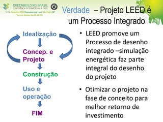 Verdade – Projeto LEED é
um Processo Integrado
• LEED promove um
Processo de desenho
integrado –simulação
energética faz parte
integral do desenho
do projeto
Idealização
Concep. e
Projeto
Construção
Uso e
operação
FIM
• Otimizar o projeto na
fase de conceito para
melhor retorno de
investimento
 