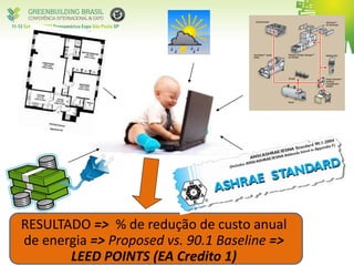 RESULTADO => % de redução de custo anual
de energia => Proposed vs. 90.1 Baseline =>
LEED POINTS (EA Credito 1)
 