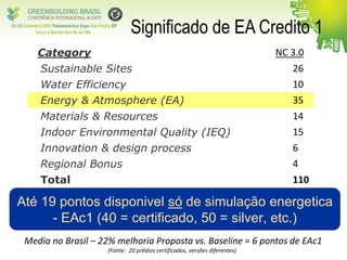 Significado de EA Credito 1
Media no Brasil – 22% melhoria Proposta vs. Baseline = 6 pontos de EAc1
(Fonte: 20 prédios certificados, versões diferentes)
Category
Sustainable Sites
Water Efficiency
Energy & Atmosphere (EA)
Materials & Resources
Indoor Environmental Quality (IEQ)
Innovation & design process
Regional Bonus
Total
NC 3.0
26
10
35
14
15
6
4
110
Até 19 pontos disponivel só de simulação energetica
- EAc1 (40 = certificado, 50 = silver, etc.)
 