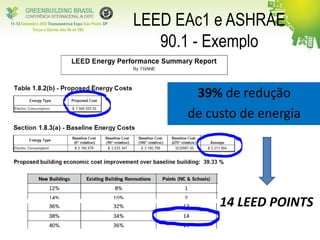 LEED EAc1 e ASHRAE
90.1 - Exemplo
14 LEED POINTS
39% de redução
de custo de energia
 