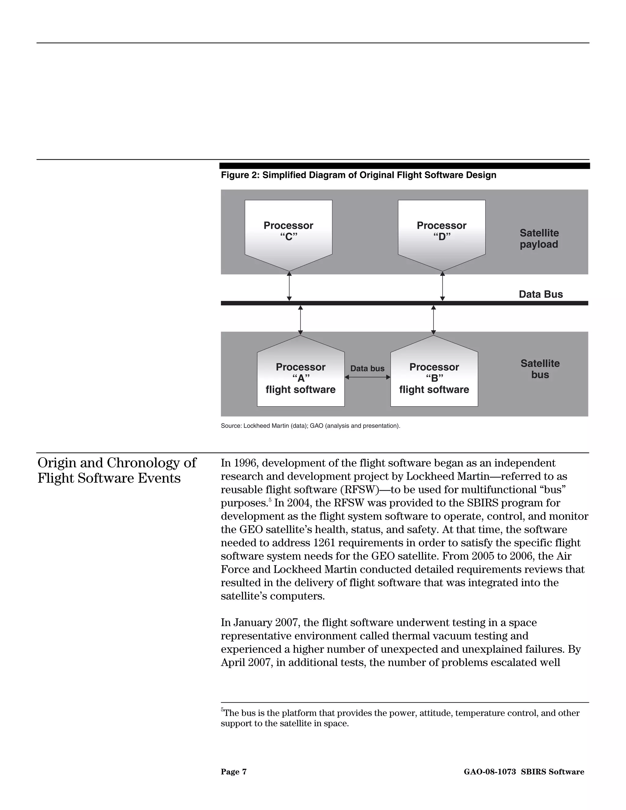 Figure 2: Simplified Diagram of Original Flight Software Design




                                          Processor                                           Processor
                                             “C”                                                 “D”               Satellite
                                                                                                                   payload



                                                                                                                  Data Bus




                                             Processor                   Data bus            Processor             Satellite
                                                 “A”                                             “B”                 bus
                                          flight software                                 flight software


                           Source: Lockheed Martin (data); GAO (analysis and presentation).




Origin and Chronology of   In 1996, development of the flight software began as an independent
Flight Software Events     research and development project by Lockheed Martin—referred to as
                           reusable flight software (RFSW)—to be used for multifunctional “bus”
                           purposes.5 In 2004, the RFSW was provided to the SBIRS program for
                           development as the flight system software to operate, control, and monitor
                           the GEO satellite’s health, status, and safety. At that time, the software
                           needed to address 1261 requirements in order to satisfy the specific flight
                           software system needs for the GEO satellite. From 2005 to 2006, the Air
                           Force and Lockheed Martin conducted detailed requirements reviews that
                           resulted in the delivery of flight software that was integrated into the
                           satellite’s computers.

                           In January 2007, the flight software underwent testing in a space
                           representative environment called thermal vacuum testing and
                           experienced a higher number of unexpected and unexplained failures. By
                           April 2007, in additional tests, the number of problems escalated well



                           5
                            The bus is the platform that provides the power, attitude, temperature control, and other
                           support to the satellite in space.




                           Page 7                                                                      GAO-08-1073 SBIRS Software
 