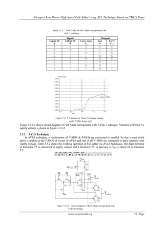 Design a Low Power High Speed Full Adder Using AVL Technique Based on ...