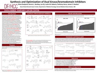 Synthesis and Optimization of Dual kinase/bromodomain Inhibitors
Shiva Dastjerdi, Dennis L. Buckley, Jun Qi, Justin M. Roberts, Anthony Varca, James E. Bradner*
Dana-Farber/Harvard Cancer Center, Department of Medical Oncology, Harvard Medical School, Boston, MA
Bromodomains (BRDs) are a class of epigenetic reader proteins that
recognize acetyl-lysine residues on chromatin. The deregulation of
bromodomains and extra terminal (BET) family (which consists of BRD2,
BRD3, BRD4 and BRDT) is observed in various cancers, including NUT
midline carcinoma, neuroblastoma, leukemia, etc. Bromodomain testis-
specific (BRDT) is a potential contraceptive target essential for
chromatin remodeling during spermatogenesis. The first published
inhibitor of BET bromodomains, JQ1, was found at our lab at Dana-
Farber Cancer Institute and showed potent inhibition of BRD4 and BRDT
and has lead to interest in the development of novel BET bromodomain
inhibitors. An unexpected source of bromodomain inhibitors has been
compounds with previously described kinase inhibitory activity.
Recently, over 14 previously described kinase inhibitors have been
shown to also inhibit BRD4 . This research aims to generate small
molecule inhibitors with increased potency for bromodomains and
kinases. For this purpose, we sought to synthesis a small targeted library
of derivatives of known dual kinase/bromodomain inhibitors which
also have activity against the non-BET bromodomains P300, CREBBP,
TAF1 and TAF1L. We succeeded in synthesizing a library of 90
bromodomain inhibitors that shared the same dihydropteridinone
scaffold using our lab’s Cap-Scanning technology that was previously
used to develop selective HDAC inhibitors. We then tested these
inhibitors for activity against BRD4 and BRDT in an ALPHA assay and
were able to find a number of derivatives with improved activity over
the parent compound. ALPHA Screen
(Amplified Luminescent Proximity Homogeneous Assay Screen) is a
bead-based proximity assay. Singlet oxygen molecules, generated by
high energy irradiation of Donor beads, travel over a constrained
distance to Acceptor beads. This results in excitation of a cascading
series of chemical reactions, causing generation of a chemiluminescent
signal. Since the lifetime of the singlet oxygen reactive species in
aqueous solutions is very short, donor and acceptor beads need to be
bound to one another in order to generate a signal.
We plan to synthesize a larger library using slightly different scaffolds,
test our library for activity against non-BET bromodomains, and
continue to optimize the hits we have found already.
Introduction
The goal is to make a library of 90 bromodomain inhibitors using the
cap-scan technology and to test their activity against BRD4 and BRDT using
ALPHA screening.
Purpose
Result and discussionSynthesis of Bromodomain Inhibitors
Conclusion and Future work
Reference
Acknowledgements
Figure 1: Synthesis of Dihydropteridinone and Pyrimidobenzdiazepine scaffolds using
Buchwald-Hartwig amination and using cap-scanning technology for each scaffold.
Figure 2: Synthesizing pyrimidodiazepine scaffold followed by the addition of aminobenzoic acid.
After the iron reduction reaction , we could not go any further with the product because of
the low percent yield due to the presence of the excess iron, therefore we used
dihydropteridinone scaffold to synthesize and apply the cap-scan technology and
ALPHAScreening on. Our future plan would be to improve the synthesis of pyrimidodiazepine
and to do the cap-scanning and ALPHA screening on it.
Figure 3: Synthesizing of dihydropteridinone scaffold followed by addition of aminobenzoic acid
Figure 4: JQ1 which appeared first in the graph, is the most potent inhibitor for BRD4 and BRDT. The blue bar shows the potency of the dihydropteridinone scaffold with no
aldehyde attached to it.
Results of the cap-scanning and ALPHAScreening of the 96-well plate show how each well containing different aldehydes show potency against
BRD4 and BRDT comparing to the JQ1 inhibitor (the red bar) that has the maximum potency against them.
As figure 4 shows the luminescence released by the acceptor bead for 96 different compounds. There an increase of luminescence from left
to right which shows decreasing of the inhibitions of the compounds. JQ1 which is shown as a red bar is appeared as the first inhibitor with
the lowest luminescence. BRD4 cap-scan plate on the left shows 8 potential inhibitors (black bars) between JQ1 and the dihydropteridinone
scaffold. Those inhibitors were selected for being spot-checked by LC-MS to confirm their molecular weight accuracy based on their
structures and were selected for further synthesis in the future. Figure 5 shows the 8 selected inhibitors after the ALPHAScreening.
1. Bradner, James. E; et al. Nature Chemical Biology 2010, 10, 238-242
2. Filippakopoulos, Panagis. Qi, Jun; et al. Nature 2010, 468, 1067
3. Ciceri, Pietro; et al. Nature Chemical Biology 2014, 10, 305
4. Deng, Xianming; et al. Nature Chemical Biology 2011, 10, 203
5. Ember, Stuart W. J; et al. ACS Chemical Biology 2014, 10, 1021
6. Budin, Ghyslain; et al. Angewandte 2011, 50, 9378-9381
•Dr. James E. Bradner’s lab members for their support.
•The National Institute of General Medical Sciences of the National Institutes of Health under Award Number R25GM076321
•NIH-funded Initiative for Maximizing Student Development (IMSD)
 
