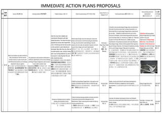 IMMEDIATE ACTION PLANS PROPOSALS
序号
Code
编码
Concern关心的问题 ExistingCondition 存在的条件 ProblemAnalysis 问题分析 InterimCountermeasure 暂时的解决措施
Interim暂时性 /In
Charge 谁负责
Final Countermeasure 最终的解决办法
Formsanddocumentsfor
improvement
改进的表格和文件
Final 最终
/InCharge
谁负责
Needforbasicdesigncriteriaformotorcycle,service and
processmustbe done ontechniciansdoingpre production.
Thisway,theyhave betterunderstandingonhowthe
productsare tobe made andautomaticresponse onhowto
execute these changescanbe well implemented.
在预备生产之前，技术人员必须制作一些关于摩托车，
服务和过程的基本的设计。按照这种方式，他们就能更
好的了解产品是如何生产出来的以及自动的响应如何实
施过程中遇到的变化。
Technicians/
Qing_Peng/Nandy
技术部
秦毅，彭工
和Nandy
1] Simplify,more accurate DesignChange notice mustbe done to
eliminate miscommunicationdue towronginterpretation,etc.
Refine DataPlantoinclude DesignChange Noticesimplemented
perLotorder, 2] Modifyall relateddocumentssuchasParts
Structure ListStandard,sothatrelatedDepartmental documents
suchasPurchase OrderList,InventoryList/Model-Lot, Production
issuance listall have ONEreference list,3] Make necessary
amendmentsinthe productionprocessesthatis/are affectedby
these DesignChange,4] Revise all QCstandards[PartsInspection-
JigsandTooling,Production,Final InspectionStandards] according
tothe currentDesignChange,5] Manualize thisprocedure
1）应当制作简单的，更准确的设计更改通知来消除因为错
误的传输信息而产生交流中的误会。在执行每单的时候，应
将数据重新设定并包含在计划之中。2）修订所有相关的文
件比如零件结构清单，因此所有相关的文件比如采购计划单
，库房清单，生产投料单应该对应到一张清单上。3）在生
产过程中应该做一些因为设计更改而产生的必要的修正。4
）将所有的质量标准（比如零件检测不论是通过工装检具，
还是生产中，还是最后的检验）都应该根据现有的设计更改
进行修正。5）应当制作相应的手册。
1] DataPlanreflectingupdated
DesignChange Noticespermodel-
customermusttobe
Implemented,2] DesignChange
Notice Form- more refinedand
Simplified,3] PartsStructure List
Standardsmustreflectall Design
Change NoticesperLotOrders
1)数据更新计划应反映到每款
车上。2)设计变更通知的形式
——更精致和简化,3)零件结构
列表的标准必须反映出所有设
计的更改通知。
TECHDEPT
技术部
2] ModifyexistingDesignChange Notice,reducingtoomuch
narrative informationandrefine themtoacheckbox type.
修改现有的状态设计更改通知的格式，将叙述性的信息
减少，而用复选框的模式来勾选。
Technical Dept
技术部
Update,monitorandControl all specificationdevelopments,
InfomrationDistributionmanagementmustbe regularly
accomplished.应当定期更新和监控所有的零件参数以及分布
信息。
DesignChange Notice form
设计更改通知的表格
TECHDEPT
技术部
DevelopourStandardssectiontoaddress
Drawing,DocumentationControl
应该建立我们自己的控制标准来解决图
纸，文件控制。
1] Needtodevelopdrawingstandardsorientationandskills,
2] Systematize DocumentationManagementof all
Departmental,3] BasicmeasuringtoolsneededforDrawup
mustbe purchasedforuse.
1）需要开发制图标准的方向和技能。2）各部门应该系
统化管理所有的文件。3）基本的测量工具必须购买。
Technical Dept
技术部
AutomaticlinkbetweendevelopmentSectionandStandards
Sectionandenhance SpecificationMonitoringandControl suchas
productchanges,
etc.在开发和标准之间的自动链接必须建立，同时也要加强
对变化了的产品的参数进行监控。
Tools/Eqpt=Protractor,Hold
downblocks,etc.
工具/设备=量角器，尺子等。
TECHDEPT
技术部
1
Mostof ourproductsusespartscommonto
othermanufacturersthatthe needfor
constantrevisionsonpartsmustbe well
identifiedandexecutedbyourPurchasing
departmentandoursuppliers.
我们大多数产品的零部件都跟其他工厂
的大同小异，因此需要配套部和厂家对
不断的修正产品标识能清楚的认识哪些
标识是适用于我们的哪些是适用于其他
厂家的。
2 >5
Pre productiontocheckproductconformance is
inefficient.Specificationcontrol suchasDrawing
andDesignChange management,partsstructure
listpermodel-customerneed
improvement.用装配样车来检验产品的一致性
是相当没效率的。因为通一致性是可以通过
控制参数比如图纸，设计更改，零部件结构
清单等就可以清楚的了解的。
Data Plan must have complete and
synchronized information with other
related documents. The mannerthe plan is
prepared and used by otherDepartments
such as Purchasing must be very accurate
so that variations in parts delivered are
eliminated. More often than not, eitherwe
encounterquality issues, lacking orwrong
parts issues during production runs due to
inaccuracies in executing Data Plan and
otherrelated documents.
拥有详细数据的计划单必须将完整的和
同步的信息与其他文件相关联。而且其
他部门下达的计划比如采购部必须非常
精准，这样的话我们就可以最大限度的
消除交货时货不对版的这种可能性。因
为往往，我们在遇到质量问题，缺件或
错件这类问题的时候几乎都是由于数据
计划和其他想关文件的不正确。
 