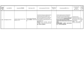 序号
Code
编码
Concern关心的问题 ExistingCondition存在的条件 ProblemAnalysis问题分析 InterimCountermeasure 暂时的解决措施
Interim暂时性 /In
Charge 谁负责
FinalCountermeasure 最终的解决办法
Formsanddocumentsfor
improvement
改进的表格和文件
Final 最终
/InCharge
谁负责
4 2>5 WasteManagement废物管理
Abundanceofdamaged,rejectpartsinallareas.
到处都是坏件和次品。
LooseControl,AbsenceofWastedisposal
management管理松散，废物管理严重缺
失。
1]Reevaluationofexistingrejects,damagedparts;whichare
reworkabe,reusableandthosefordisposable.2]Sales
proceedsforthesedisposedpartscanbeinaseparatefund.
Governmentalregistrationofthisfundneednotbemade.
Companyexpendituresoncompanyspecialactivities,etc.can
usetheGarbagesalefund.
重新估量现有被否定的，损坏的零配件，看看能不能修
复，再利用。2）可以为这些废弃的零部件建立单独的
基金，然后用于公司的特殊活动。
Installpartsmanagementprocedures:PartsRequisitioning/
Issuance-takingintoconsiderationapprovalprocedures,
Testing/SampleorDamagepartsreporting,QCTagging/Disposition
mustbestrictlyimplemented.ENGINEERINGSAMPLESMUSTBE
WELLKEPT-BOTHBYQCANDTECHNICALDEPARTMENT.
OTHERWISEDISPOSALPROCEDUREUSINGQCTAGMUSTBEDONE
STRICTLY.
建立零部件管理程序：组织零配件，测试样车或损坏件
报告，必须严格执行质量标签制度
PartsRequisitionSlip,QC
DispositionTag,TestorSample
partswarehousingordisposition,
ReturntoStockform
零件清单，质量标签，零部件
样件测试，退回至库房等表格
QC/
Warehous
e 质控
库房
 