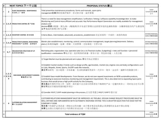 #
9 2
PLANT ENGINEERING - MAINTENANCE
发动机工厂-维持
Under
Construction在建
设中
10 2, 5, 9 PRODUCTION CONTROL 生产控制
Under
Construction在建
设中
11 2, 5, 9 INVENTORY CONTROL 库存控制
INTERIMPROPOSAL
DONE 方案已完成
12 2, 5, 9
PRODUCTION PLANNING, MONITORING
PROCEDURES 产品控制，监控程序
INTERIMPROPOSAL
DONE 方案已完成
13 6, 7
ORGANIZATION STRUCTURE SET UP
组织机构的建立
INTERIMPROPOSAL
DONE 方案已完成
4] Consider HVLP / LVHP model planning in the process,应当思考建立HVLP / LVHP车型计划
15 4
CUSTOMER RELATIONS MANAGEMENT
客户关系维护
Under
Construction在建
设中
16
Under
Construction在建
设中
14
1, 2, 3,
4, 5, 8,
9
NEW MODEL DEVELOPMEMT PLANNING
新品开发计划
Under
Construction在建
设中
2] Establish market studies / trends such as design profile, age brackets, market size, engines size and body configurations such
as Cubs, Mopeds, Street, Sports, On/Off roads like motards,
建立市场研究，设计趋势，市场体量，发动机排量和弯梁车，代步车，街车，运动车，越野车的数据分析。
3] Establish base model developments. From thereon, we do not over expand investments on NON sustainable products,
contributing to excessive inventory monitoring and management requirement. This is also deterrent to expanding Spare parts
business that would prove a high profit activity for the Company,
建立基础车型的开发工作。这样，我们就不会去盲目的投资在不畅销的产品，过量的库存上。同时这点也可以帮
助公司组织开展高利润的配件项目。
1] Target Market must be planned and set in place, 目标市场必须建立
Total preventive maintenance procedures, forms and manuals, spare parts
management全面预防性维护程序，形式和手册，备件管理
There is a need for data management simplification / unification / linking / software capability knowledge devt to make
Monitoring and Control more efficient and accurate. Key Performance Report Generation are readily available for management
analysis and
decision需要对数据，简化/统一/链接/软件开发进行管理以达到更有效的监测和控制。关键绩效报告的产生都是得
以于现成的管理分析与决策。
Criteria [Basic, intermediate, advanced], procedures_establishment 设定初级的，中级的，高级的规划
Master plan establishment, monitoring, control, communication management, target planning/attainment. Delivery
plans总体规划编制，监测，控制，交流管理，目标规划，交货计划
Marketing plan; organization size, operation plan [vis a vis financial studies; budgetting] > roles and function > personnel
qualification > nominations 市场计划；组织机构的体量，财务计划，角色和功能，人员合格
PROPOSAL STATUS 建议
CUSTOMER RELATIONS MANAGEMENT MUST BE IMPROVED: KD TROUBLE, DESIGN CHANGE REQUEST PROCEDURES MUST BE
WELL DEFINED AND IMPLEMENTED WITH AUTOMATIC RESPONSE SYSTEM. THIS IS AN AFTER SALES POSITIVE EDGE FOR THE
COMPANY IF DONE
相关客户的维护必须改进：例如反应的问题，设计要求更改这些都必须清楚的在系统中得以体现。
如果这点得以实现的话对公司的售后来说会是一个很大的推动。
Total embrace of TQM
NEXT TOPICS 下一个议题
 