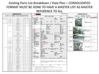 Existing Parts List Breakdown / Data Plan – CONSOLIDATED
FORMAT MUST BE DONE TO HAVE A MASTER LIST AS MASTER
REFERENCE TO ALL
序号 代号 名称 装配位置 数量 总数量 备注
M5×16 高压包与车架 2 2 彩锌
M6×12 链盒与平叉 2 2 彩锌
M6×30 制动臂限位 1 1 彩锌
仪表支架与上连接板 2 彩锌
电瓶盒与车架 1 彩锌
喇叭与支架 1 彩锌
后碟刹管夹与平叉 2 彩锌
调压器与车架 2 彩锌
发动机护板与车架后 2 彩锌
工具盒 2 彩锌
空滤器与车架 3 彩锌
前减震与线钩 2 彩锌
导流罩上支架与下支架（调节支架） 1 彩锌
尾罩与车架 2 彩锌
里程线钩 1 彩锌
链条导向板与平叉 2 彩锌
M6×25小盘 方向柱与前挡泥 4 4 彩锌
M6×25小盘 后碟刹主泵与车架 2 2 彩锌
前导向轮 1 1 彩锌
座垫与车架 2 2 彩锌
M6×40 油箱前与车架 2 2 彩锌
M6×50 链轮导向板与导向轮 2 2 彩锌
发动机小三角支架与车架 2 2 彩锌
发动机护板与车架前 1 1 彩锌
M8×25 消声器前 1 1 彩锌
M8×35 后货架前左右与车架 2 2 彩锌
M8×45 消声器后 1 1 彩锌
M8×50 后货架中与车架 1 1 彩锌
M8×65 发动机上悬挂 1 1 彩锌
M8×70 发动机上悬挂 2 2 彩锌
M8×95 发动机前悬挂 4 4 彩锌
M10×20×1.25 前左右脚蹬与车架 4 4 彩锌
M10×55×1.25 后减上与车架 1 1 彩锌
M10×65×1.25 摇架与后减震 1 1 彩锌
M10×105×1.25 摇架连接板与摇架 1 1 彩锌
M10×115×1.25 摇架连接板与车架 1 1 彩锌
M10×115×1.25 发动机后上下 2 2 彩锌
M12×80×1.25 摇架与平叉 1 1 彩锌
STANDARDPARTSLIST
M6×12
M6×16
2 GB5787
1 GB5783
DZ150GY-4（龙鼎越野）顺直前后碟刹标准件明细表
M6×30
M8×16
M6×20 3
3
17
序号 项 次
1 批次号/状态号 状态号：
2 用户/状态类型 国内状态：
我司/外商车型
车型类别 两轮： 三轮： 沙滩： 助力： 休闲越野： 踏板车：
4 发动机机型（俗称）
5 发货状态
6 打字要求 打字要求：162FMJ
8 缸体 缸标：
9 箱体
10 左前盖 款式：普通款
11 右盖 款式：奔腾款
12 装饰盖/机油尺/视孔盖 左装饰盖：/ 机油尺( 塞) ：C B 1 2 5 脚机油尺本色
13 双联齿轮盖 款式:老款
14 外露标件/通气管
15 主副轴(输出轴)/链轮
16 换档方式/换档臂
17 磁电机 接口:24
18 启动电机 接口:
19 档显 接口:D03
20 火花塞
21 启动/转速输出方式
22 离合器/离合方式
尾盖/左边盖型号
进气管/启动杆/踏板
拉索□ 手动□
25 附件发放方式
26 包装要求/纸箱规格
28 数量/交货日期/3C
备注：1、本表格所有项次原则要求全部填写，如未填写则视为按我司基础状态执行(不含附件、链轮)。
2、字样图编号由技术部门填写，其余项目由营销服务公司填写；对于“流水号两端符号要求”这栏的填写，如果不填或填写不
规范就按我司默认刻字要求两端带“☆”，常用的符号有：“☆”、“米”、“﹡”。
3、默认为单独发的“其它附件”：所有不装机的“环保附件 (包含环保盖板)、水箱、风扇、进出水管和小循环水管长度超过1000MM
（包括1000MM）、油冷器、倒档器、消声器、空滤器、电喷附件、其它体积较大不能装箱的附件、通知有特殊要求的零部件。”
30
缸头
电器件(型号/厂家)
化油器
其它附件
备注
3
7
23
常
规
附
件
24
6812
M8
按出口机标准包装 左右盖字样套红 左盖字样图编号:ZY-0912-130 NOK油封 带高压线夹
带2张进气管纸垫 包装大条码及箱号双面粘贴 箱号对应流水号顺延 外观不带中文、宗申及ZS标识 1/9-
10 16:00 SCX，标件蓝白锌
27
29
15W/40 燃料:
注： 10W/30适合寒冷地区，机油的粘度小； 15W/40适合普通和热带地区，机油的粘度适中； 10W/40机油能同时满足 15W/40和SF 10W/30两种机油性能。
编制： 会签： 审核： 批准：
警示:英文Ⅱ代 合格证：/
数量/交货日期： 3C标识：-
标识
机油规格/容量/燃料
包装要求：国内纸箱 带唛头 纸箱规格:360×320×480
防伪： / 换档：英文Ⅱ代
环保/其余附件 环保附件： 其余附件:
常规附件：装箱 其它附件:

燃油开关：有□ 无□ ACV阀：有□ 无□ 其它：
电喷/电控附件:
型号：/ 厂家：
欧Ⅰ□ 欧Ⅱ□ 欧Ⅲ□ 国Ⅲ□ 乙醇□ 高原□ 带泵□ 无泵□
高压包：/ 点火器： / 调压器：/
继电器： / 闪光器： /
尾盖：CB125D-PT-12# 左边盖：/ 颜色：6804
进气管：/待定 启动杆：见样件 踏板：/见样件
NGK
启动方式:电脚启动 转速输出方式:电感式
离合器:CB125脚 70齿5柱5片 离合方式:手动
型号:6805 单线靴形600 线长：
型号:档显 450 线长：
换档方式:五档国际档 换档臂:CG125D 国际 彩锌
型号:12V8极全波交流大盒 线长：600
外露标件:兰白锌 通气管:CG125D-1#
主副轴：CB125脚-1# 链轮型号：428.17
右装饰盖：/ 视孔盖(颜色)：6804
字样:ELECTRIC STARTER 颜色:6804
字样：Blaze 颜色：6804
字样：Blaze 颜色：6804
状态:149缸标 颜色：6812
颜色：6804
缸头右盖： 颜色：
缸头气门盖： 颜色：6812
头盖： 颜色：
缸头左盖：老款 颜色：6812
CB150D
整机
流水号要求：按宗申现行 流水号两端符号要求：前：☆ 后：☆
内 容
批次号： SZ0718
用户：出口 出口状态：
Q/ZD-MS090113-01
摩 发 发 动 机 状 态 表 编号：
 