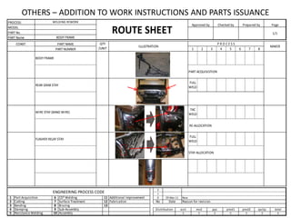 OTHERS – ADDITION TO WORK INSTRUCTIONS AND PARTS ISSUANCE
FLOW
Part Acquisition CO² Welding New
Cutting Surface Treatment Reason for revision
Bending Brazing
Stamping Sub-Assembly
Resistance Welding Assembly
4
5
6
7
8
9
3
Page
ROUTE SHEET
Approved by Checked by Prepared by
QTY
/UNIT
ILLUSTRATION
6
10
P R O C E S S
7 8
2
Fabrication
PART Name
1/1
TAC
WELD
WELDING REWORKPROCESS:
MODEL
PART No.
CONST. PART NAME
PART NUMBER
WIRE STAY (BAND WIRE)
11
ENGINEERING PROCESS CODE
ppc
Additional Improvement1
2
13
12 Date
Distribution
1
0 29-Mar-11
REAR GRAB STAY
BODY FRAME
BODY FRAME
52 3 41
PART ACQUISISTION
FLASHER RELAY STAY
MAKER
FULL
WELD
total
No
qa/qcprod1acct mcd
60 0 0 0
prod2
FULL
WELD
0 0
STAY ALLOCATION
RE-ALLOCATION
 