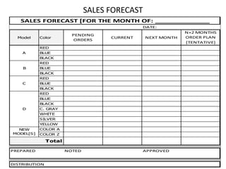 SALES FORECAST
DATE:
Model Color
PENDING
ORDERS
CURRENT NEXT MONTH
N+2 MONTHS
ORDER PLAN
[TENTATIVE]
RED
BLUE
BLACK
RED
BLUE
BLACK
RED
BLUE
BLACK
RED
BLUE
BLACK
C. GRAY
WHITE
SILVER
YELLOW
COLOR A
COLOR Z
PREPARED NOTED APPROVED
DISTRIBUTION
A
B
C
D
Total
SALES FORECAST [FOR THE MONTH OF: ______________
NEW
MODEL[S]
 