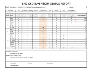 SKD-CKD INVENTORY STATUS REPORT
Daily Inventory Report-PPC-Warehouse Department Date:
WH SHIPPING PRODN PRODN WAREHOUSE WH PRODN WH MARKETING
Model Color
Units
Avaliable
Units
Returned
Unit
Added
Unit
Released
Inventory
Balance
CKD on
Hand
Work in
Process
Incomplete
CKD
Marketing:
Pending Order
FOR ORDERING
RED 2 2 4 0 40 (36)
BLUE 0 0 0 40 (40)
BLACK 2 2 18 20 -
RED 6 6 9 15
BLUE 1 1 7 8
BLACK 14 14 0 14
RED 0 0 2 2
BLUE 0 0 2 2
BLACK 0 0 0 -
RED 0 0 10 0 10 20
BLUE 0 0 5 0 5 10
BLACK 0 0 11 0 11 22
C. GRAY 0 0 0 -
WHITE 0 0 1 0 1 2
SILVER 0 0 5 0 5 10
YELLOW 0 0 1 0 1 2
25 0 2 0 27 33 38 33 100 31
COMPLETION OF PARTS
WORK IN PROCESS ACTION:
COMPLETION OF PARTS, OVERTIME NEED
PREPARED NOTED APPROVED
DISTRIBUTION:
LOCATION
Total
Incomplete CKD action:
C
A
B
D
 