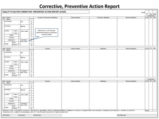 Corrective, Preventive Action Report
QUALITY PLAN FOR CORRECTIVE, PREVENTIVE ACTION REPORT [CPAR] QPR#
Yr Mo Series
Dept - Section Concern / Occurrence / Illustration Cause Analysis Proposed_Illustration Recommendation S-EU PP MP
# Model
Part Number Unit A
B
Part Name Made by C
D
Location Engine Team Leader E
Frame G
H
J
K
Parts L
Process M
Dept - Section Concern Cause Analysis Illustration Recommendation S-EU PP MP
# Model
Part Number Unit A
B
Part Name Made by C
D
Location Engine Team Leader E
Frame G
H
J
K
Parts L
Process M
Dept - Section Concern Cause Analysis Illustration Recommendation S-EU PP MP
# Model
Part Number Unit A
B
Part Name Made by C
D
Location Engine Team Leader E
Frame G
H
J
K
Parts L
Process M
INDUSTRY CODE: A: WELDING B: PLATING C: FUNCTIONAL D: MACHINING E: METAL STAMPING/FORMING G: RUBBERS H: PLASTICS I: FOAM/LEATHER J:DIE CASTING K: FORGING M: ELECTRICALS L: OTHERS, PLS SPECIFY PAGE
CONDITION: S-EU > SAMPLE OR ENDURANCE UNIT, PP > PRE PRODUCTION UNIT, MP > MASS PRODUCTION
PREPARED CHECKED APPROVED DISTRIBUTION
Completion
Date / Ref #
Industry
CONDITION
Design
Appearance
Function
Safety
CONDITION
Industry
Safety
Function
Appearance Completion
Date / Ref #
Design
Industry
Safety
Function
Appearance Completion
Date / Ref #
Design
Reference # > LOT Number
referenced based or production
control number
 