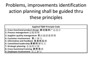 Problems, improvements identification
action planning shall be guided thru
these principles
 