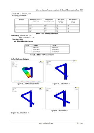 Kineto-Elasto Dynamic Analysis Of Robot Manipulator Puma-560
www.iosrjournals.org 39 | Page
At node 4 & 5: Revolute joint
Loading conditions
Position Joint torque at node 2
(MZ in Nm)
Joint torque at
node 4 (MZ in Nm)
Mass atjoint
(atnode4)
(in Nm)
Mass at joint (at
node 6)
(in Nm)
1 172.6 -183.9 -25 -50
2 167 -107 -25 -50
3 162.4 -51.23 -25 -50
4 155.3 -14.8 -25 -50
5 139.2 10.7 -25 -50
Table 5.2.1 loading conditions
Processing Solution ctrls > ok
Solve > current L.S > ok
Post processing
a) List of Displacements
Table 5.2.2 List of Displacements
5.3 .1Deformed shape
Figure 5.3.1 Deformed shape Figure 5.3.2 Position 1
Figure 5.3.3 Position 2
Figure 5.3.4 Position 3
SL.No Ux (in m) Uz (in m)
1 -0.4953*10-4
-0.36103*10-4
2 -0.55871*10-5
-0.10547*10-4
3 -0.34072*10-3
-0.60530*10-2
 