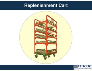 Replenishment Cart
 