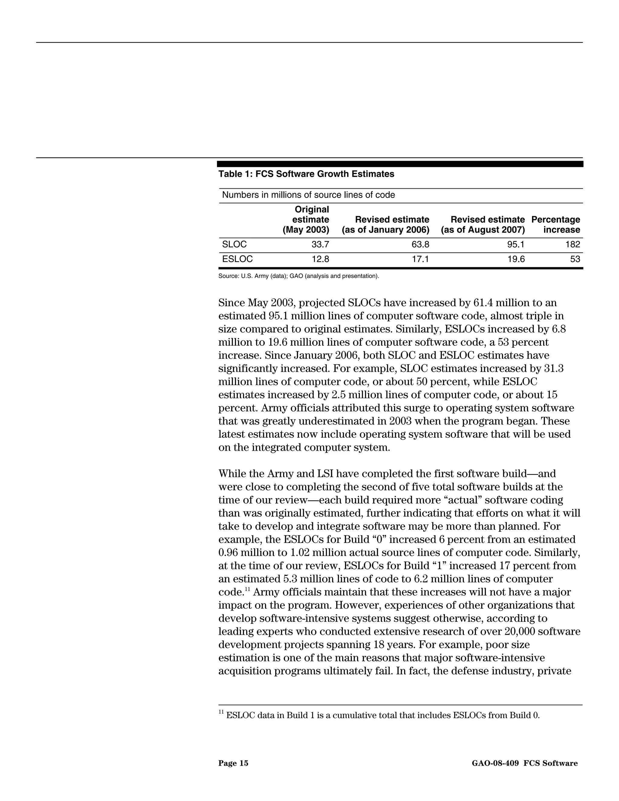 Table 1: FCS Software Growth Estimates

 Numbers in millions of source lines of code
                         Original
                         estimate              Revised estimate       Revised estimate Percentage
                       (May 2003)           (as of January 2006)    (as of August 2007)  increase
 SLOC                            33.7                        63.8                95.1         182
 ESLOC                           12.8                        17.1                19.6          53
Source: U.S. Army (data); GAO (analysis and presentation).



Since May 2003, projected SLOCs have increased by 61.4 million to an
estimated 95.1 million lines of computer software code, almost triple in
size compared to original estimates. Similarly, ESLOCs increased by 6.8
million to 19.6 million lines of computer software code, a 53 percent
increase. Since January 2006, both SLOC and ESLOC estimates have
significantly increased. For example, SLOC estimates increased by 31.3
million lines of computer code, or about 50 percent, while ESLOC
estimates increased by 2.5 million lines of computer code, or about 15
percent. Army officials attributed this surge to operating system software
that was greatly underestimated in 2003 when the program began. These
latest estimates now include operating system software that will be used
on the integrated computer system.

While the Army and LSI have completed the first software build—and
were close to completing the second of five total software builds at the
time of our review—each build required more “actual” software coding
than was originally estimated, further indicating that efforts on what it will
take to develop and integrate software may be more than planned. For
example, the ESLOCs for Build “0” increased 6 percent from an estimated
0.96 million to 1.02 million actual source lines of computer code. Similarly,
at the time of our review, ESLOCs for Build “1” increased 17 percent from
an estimated 5.3 million lines of code to 6.2 million lines of computer
code.11 Army officials maintain that these increases will not have a major
impact on the program. However, experiences of other organizations that
develop software-intensive systems suggest otherwise, according to
leading experts who conducted extensive research of over 20,000 software
development projects spanning 18 years. For example, poor size
estimation is one of the main reasons that major software-intensive
acquisition programs ultimately fail. In fact, the defense industry, private


11
     ESLOC data in Build 1 is a cumulative total that includes ESLOCs from Build 0.




Page 15                                                                   GAO-08-409 FCS Software
 