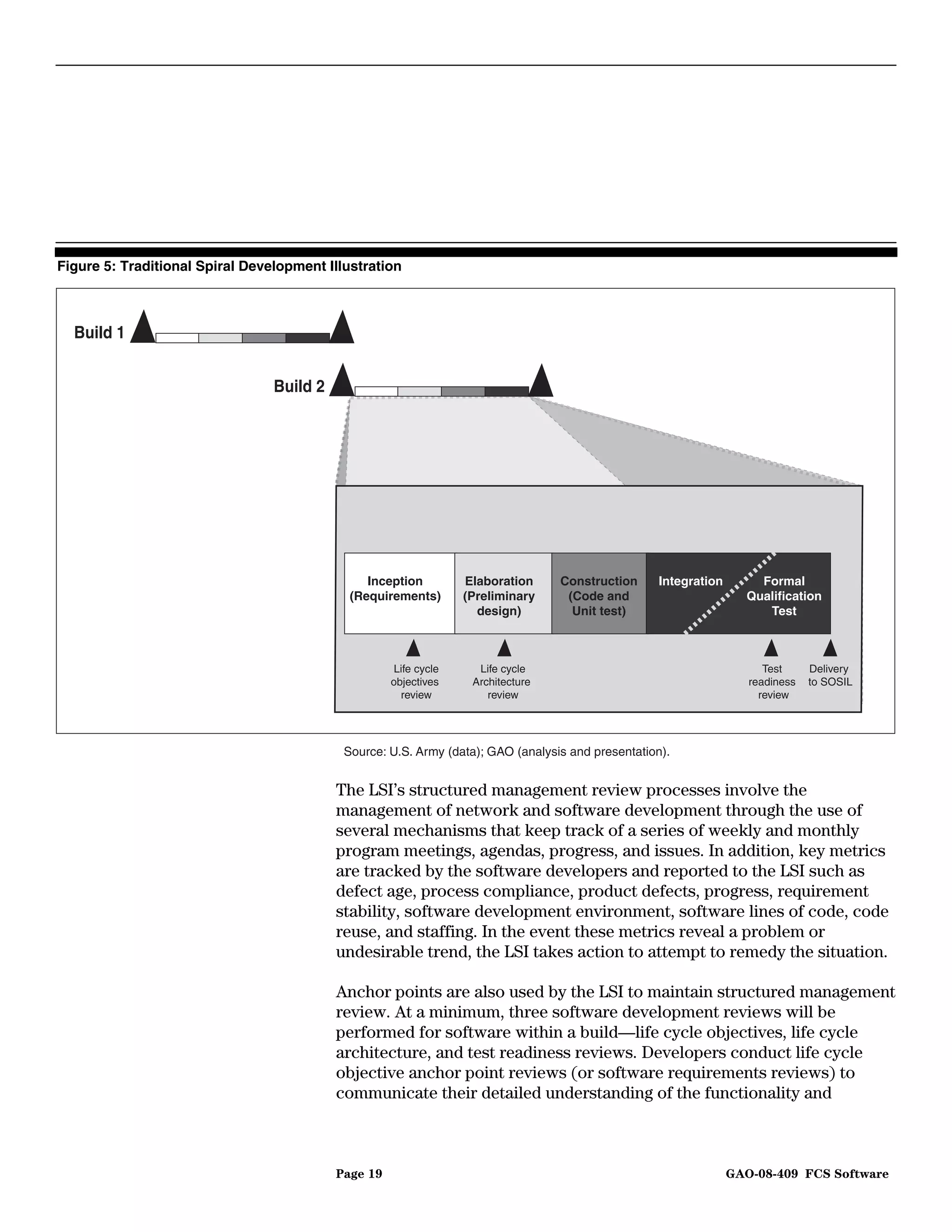 Figure 5: Traditional Spiral Development Illustration



  Build 1


                                 Build 2




                                                Inception          Elaboration     Construction     Integration       Formal
                                             (Requirements)        (Preliminary     (Code and                       Qualification
                                                                     design)         Unit test)                        Test



                                                      Life cycle     Life cycle                                         Test     Delivery
                                                     objectives     Architecture                                     readiness   to SOSIL
                                                       review          review                                          review




                                            Source: U.S. Army (data); GAO (analysis and presentation).


                                           The LSI’s structured management review processes involve the
                                           management of network and software development through the use of
                                           several mechanisms that keep track of a series of weekly and monthly
                                           program meetings, agendas, progress, and issues. In addition, key metrics
                                           are tracked by the software developers and reported to the LSI such as
                                           defect age, process compliance, product defects, progress, requirement
                                           stability, software development environment, software lines of code, code
                                           reuse, and staffing. In the event these metrics reveal a problem or
                                           undesirable trend, the LSI takes action to attempt to remedy the situation.

                                           Anchor points are also used by the LSI to maintain structured management
                                           review. At a minimum, three software development reviews will be
                                           performed for software within a build—life cycle objectives, life cycle
                                           architecture, and test readiness reviews. Developers conduct life cycle
                                           objective anchor point reviews (or software requirements reviews) to
                                           communicate their detailed understanding of the functionality and



                                           Page 19                                                                GAO-08-409 FCS Software
 