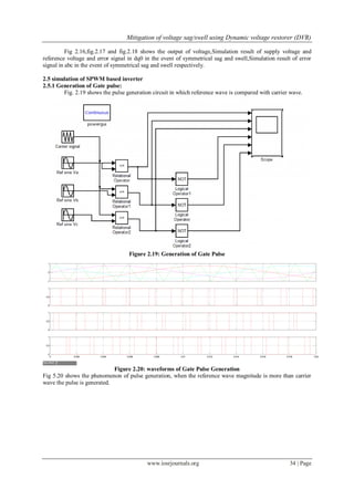 Mitigation of voltage sag/swell using Dynamic voltage restorer (DVR)
www.iosrjournals.org 34 | Page
Fig 2.16,fig.2.17 and fig.2.18 shows the output of voltage,Simulation result of supply voltage and
reference voltage and error signal in dq0 in the event of symmetrical sag and swell,Simulation result of error
signal in abc in the event of symmetrical sag and swell respectively.
2.5 simulation of SPWM based inverter
2.5.1 Generation of Gate pulse:
Fig. 2.19 shows the pulse generation circuit in which reference wave is compared with carrier wave.
Figure 2.19: Generation of Gate Pulse
Figure 2.20: waveforms of Gate Pulse Generation
Fig 5.20 shows the phenomenon of pulse generation, when the reference wave magnitude is more than carrier
wave the pulse is generated.
-1
0
1
0
0.5
1
0
0.5
1
0 0.002 0.004 0.006 0.008 0.01 0.012 0.014 0.016 0.018 0.02
0
0.5
1
 