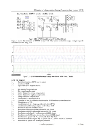 Mitigation of voltage sag/swell using Dynamic voltage restorer (DVR)
www.iosrjournals.org 36 | Page
2.5.3 Simulation of SPWM inverter with filter circuit
Figure 2.24: SPWM based inverter With Filter Circuit
Fig 2.24 shows the simulation of SPWM inverter with Filter circuit so that the output voltage is purely
sinusoidal as shown in fig, 2.25
Figure 2.25: SPWM based inverter Voltage waveforms With Filter Circuit
LIST OF FIGIRE
1.1 Typical applications of DVR and its output.
1.2 Location of DVR
1.3 Equivalent circuit diagram of DVR
1.4 The aspect of power switches
1.5 The view of standby mode
1.6 Vector diagram for pre-sag compensation
1.7 Vector diagram for In phase compensation
1.8 Energy optimized compensation
1.9 Function blocks of designed DVR
1.10 Flowchart of feed forward control techniquefor DVR based on dqo transformation.
2.1 Block diagram of PLL
2.1 simulation circuit for voltage sag and swell without DVR
2.2 simulation result for voltage sag and swell without DVR
2.3 Simulation of system with PLL circuit
2.4 Simulation result of voltage for system with PLL circuit
2.5 Simulation result of Frequency for system with PLL circuit
2.6 Simulation result of angle (wt) for system with PLL circuit
2.7 Simulation result of function sin_cos for system with PLL circuit
2.8 Simulation for system with PLL circuit and abc to dq0 Block
2.9 Simulation result of voltage in dq0 for system with PLL circuit and abc to dq0 block
2.10 Simulation for system with error signal generated
-500
0
500
-500
0
500
0 0.05 0.1 0.15 0.2 0.25 0.3 0.35 0.4 0.45 0.5
-500
0
500
time(sec)
Voltage(volts)
 