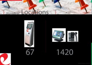 Number of Locations
76 1420
www.onepay.com.kw
 