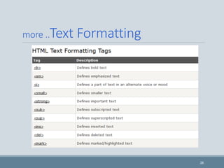 more ..Text Formatting
26
 