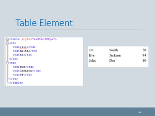 Table Element
44
 
