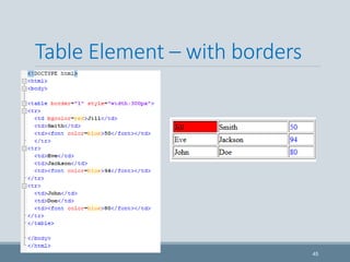 Table Element – with borders
45
 