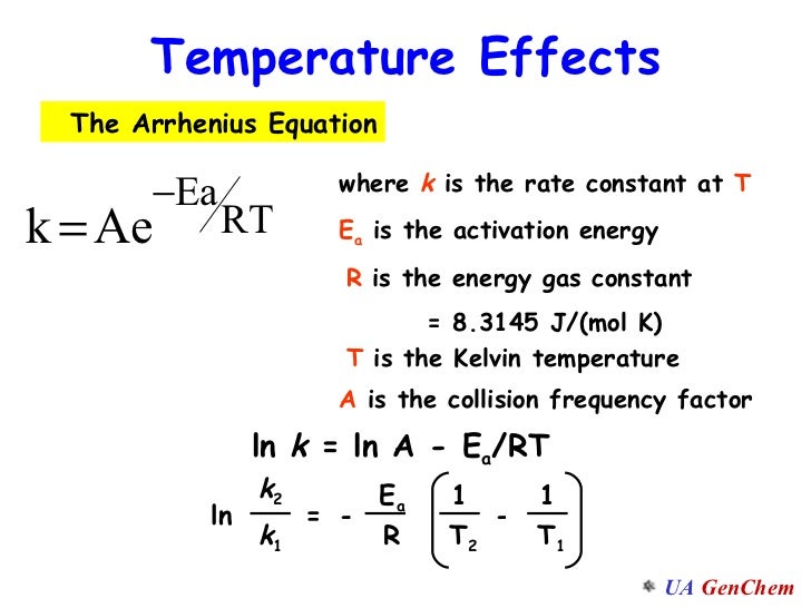 D08 abbrev arrhenius and catalysts_alg