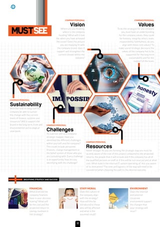 COMPANY/PERSONAL
Vision
Where are you heading,
where is the company
heading? What will it look
like when you have achieved
the vision? Does the picture
you are mapping fit with
the company brand; does it
support and strengthen the
current climate within the
industry?
COMPANY/PERSONAL
Sustainability
With the new strategy will the
company be able to sustain
the change with the current
levels of finance, systems and
resources? Will it support the
brand in the long term, from and
environmental and ecological
view point.
COMPANY/PERSONAL
Challenges
As a person and as a company
strategic mapper, have you
identified the different challenges
within yourself and the company?
This could include personnel,
finances, change management or
the belief system of those who you
are consulting with. Every challenge
is an opportunity, how are you
identifying with the challenge?
COMPANY/PERSONAL
Resources
Never enough! As you are forming the strategic map you must be
acutely aware of the cost of this project compared to the projected
returns, the people that it will include and if the company has all of
the qualified persons on staff or if this will be out-sourced and at what
cost. What state is the internal IT system operating at? Are you aware
of its limitations? The time and logistics of the map will need to be
considered when choosing the path to the desired outcome.
COMPANY/PERSONAL
Values
To be the strategist for any company
you must have an understanding
for the company values, they could
be honesty, integrity, ethics, team,
responsibility, faithfulness, do you
align with these core values? To
make sound strategic decisions the
values of the company has to be
supported for the long term
sustainability and for the
support of the team.
BREATHING STRATEGY AND SUCCESS
MUSTSEE
FINANCIAL
What level did the
company finances
have in your decision
making? What will
be the cost and the
projected return or
savings involved in
the strategy?
STAFF MORAL
Does the culture of
the company align
with the strategy?
How will this be
introduced to those
who will be affected
and what is the
assumed result?
ENVIRONMENT
Does the internal
and external
corporate
environment support
the changes that
your strategy will
incur?
12
 