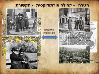 ‫הגירה‬–‫אורתודוקסית‬ ‫קהילה‬-‫תקשורת‬
‫באמריקה‬ ‫יהודים‬ ‫מהגרים‬
(‫החדש‬ ‫העולם‬)
‫השטייטל‬‫אירופאי‬ ‫המזרח‬
(‫הישן‬ ‫העולם‬)
‫התקשורת‬
‫העולמות‬ ‫בין‬
‫ה‬ ‫של‬ ‫תיאור‬ ‫עם‬ ‫יורק‬ ‫ניו‬ ‫מפת‬"‫גטו‬",1926 ‫מפת‬‫השטייטל‬‫בטורוב‬,‫בילרוסיה‬,1926
 