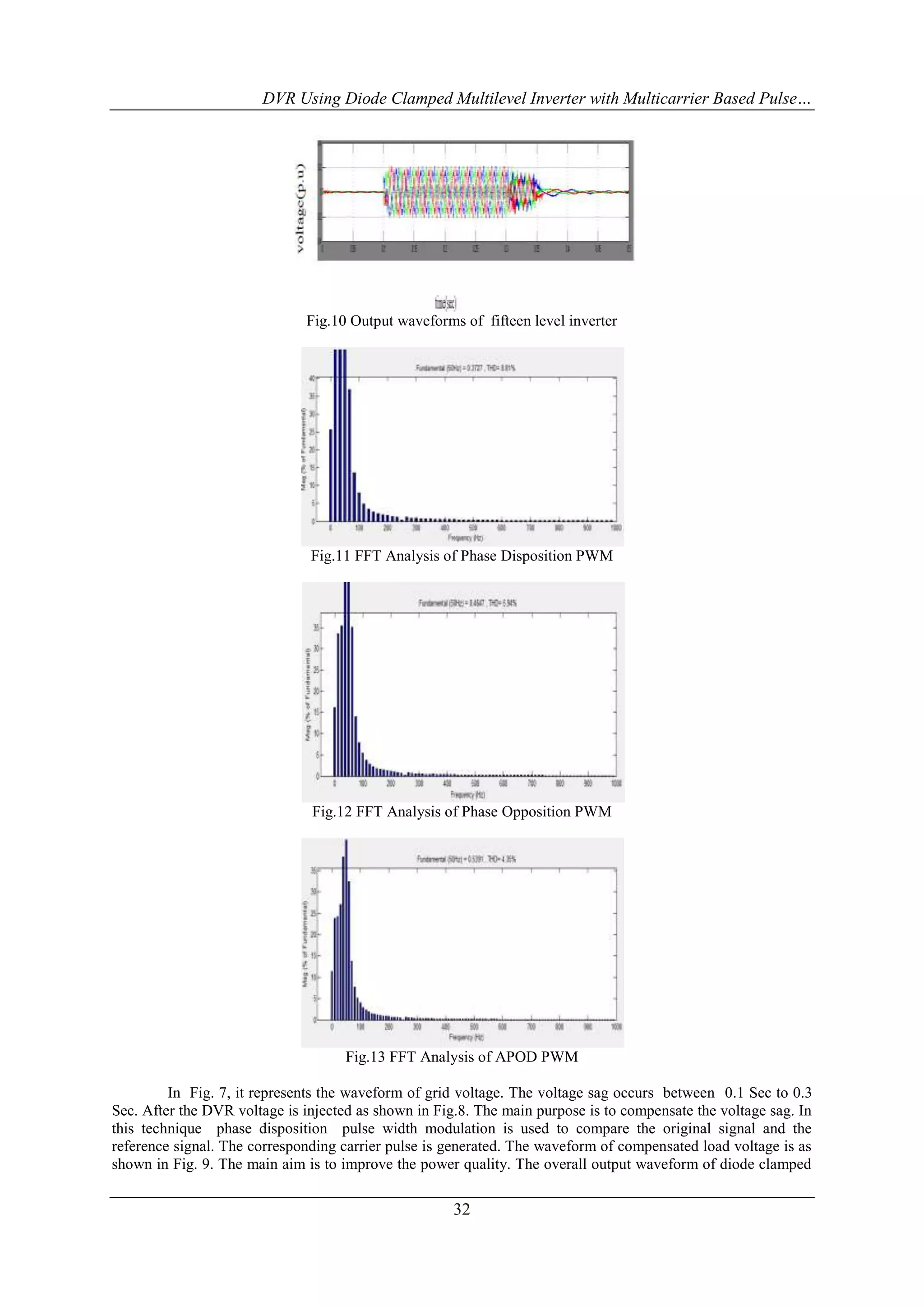 DVR Using Diode Clamped Multilevel Inverter with Multicarrier Based Pulse…

Fig.10 Output waveforms of fifteen level inverter

Fig.11 FFT Analysis of Phase Disposition PWM

Fig.12 FFT Analysis of Phase Opposition PWM

Fig.13 FFT Analysis of APOD PWM
In Fig. 7, it represents the waveform of grid voltage. The voltage sag occurs between 0.1 Sec to 0.3
Sec. After the DVR voltage is injected as shown in Fig.8. The main purpose is to compensate the voltage sag. In
this technique phase disposition pulse width modulation is used to compare the original signal and the
reference signal. The corresponding carrier pulse is generated. The waveform of compensated load voltage is as
shown in Fig. 9. The main aim is to improve the power quality. The overall output waveform of diode clamped

32

 