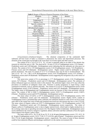 Geotechnical Characteristics of the Sediments in the near Shore Sector…
Table I: Ranges of Physico-Chemical Parameter of Sea Water
Elements
Surface
Bottom
pH
7.84 – 8.38
Temperature oC
28.5- 30.9
28.5- 29.9
Salinity (o/oo)
27.84-28.38
28.16-28.36
Specific conductivity
55.37-62.29
58.2-68.48
(Milli Ohms)
DO (dissolved oxygen)
3.71-7.56
4.71-4.95
SO-4 (Mg/Lt)
1.7-2.13
HCO-3(Mg/Lt)
150-170
149-192
Oil grease (Mg/Lt)
7.82-53.19
Suspended solids
14.00 -37.57
Cu
0.89-4.14
0.26-1.545
Pb
0.84-7.45
1.51-2.93
Zn
1.28-5.53
0.225-2.89
Cr
0.04 - 2.67
0.096 - 0.01
Cd
0.001-0.06
0.053-0.06
Co
0.075-2.15
0.075-0.261
Ni
0.705-3.442
0.201-1.004
Fe
43.35-67.65
24.6-148.7
Mn
0.535-1.76
0.135-0.65
2) Geochemistry of Sediment Samples:
The chemical composition of the continental shelf
sediments off East Coast of India is evaluated to characterize the source and depositional processes. The
elements of the crustal parts are brought to the ocean floor via riverine inputs and other sources.
The content of Si is 7.63 to 23.75 %. Si / Al ratio is generally taken as an index of the detrital clay
minerals for which the ratio is 3.00. The observed Si / Al ratio is 2.93 in Visakhapatnam sector, 2.91 Chennai –
Pondicherry sector and 2.40 Kakinada - Krishnapatnam sector indicating that the sediments are silica poor (or
Al-rich). The content of Al is 3.95 (Kalingapatnam sector), 8.10 (Visakhapatnam sector), 7.63 (Pondicherry –
Chennai sector) and 8.92 (Kakinada - Krishnapatnam sector). Higher content could be attributable to clay
particle dominance. The mean Al content of 12.11 % in Godavari clays may be due to montmorillonite. The
ratio of Al / Al + Fe + Mn is 0.58 (Kalingapatnam sector), 0.65 (Visakhapatnam sector), 0.57 (Chennai –
Pondicherry sector) and 0.58 (Kakinada - Krishnapatnam sector) suggesting the terrigenous clay as the source of
Al [14]-[16].
The sector-wise content of Fe as percentage is 2.77 (Kalingapatnam sector), 4.36 (Visakhapatnam
sector), 5.67 (Chennai – Pondicherry sector) and 6.32 (Kakinada - Krishnapatnam sector). The sediments of
deltaic influenced region are relatively richer in this element. The uniformly higher values of Fe may reflect the
prevalence of conditions of authigenic nature also. Titanium is mostly terrigenous in origin being a chief
constituent of minerals, such as, ilmenite and rutile. The content of Ti is 0.557 % (Kalingapatnam sector), 0.638
(Visakhapatnam sector), 0.265 (Chennai – Pondicherry sector) and 0.475 (Kakinada - Krishnapatnam sector).
The higher values in Kalingapatnam and Visakhapatnam sectors are because of their close proximity with the
source. The content of Mn is 0.068 % (Kalingapatnam sector), 0.033 % (Visakhapatnam sector), 0.062%
(Chennai – Pondicherry sector) and 0.073% (Kakinada - Krishnapatnam sector).
The mean values of CaCO3 is 4.97 % (Kalingapatnam sector), 10.25 (Visakhapatnam sector), 4.64
(Chennai – Pondicherry sector) and 5.85 (Kakinada - Krishnapatnam sector). Higher CaCO3 content in
Visakhapatnam sector is postulated that oolitic carbonate rich sediments formed at a time of low sea level on the
outer shelf of the central east coast of India and remained uncovered up to the present may have a role [17],[18].
The mean values of Organic carbon are 0.957 % (Kalingapatnam sector), 1.55 (Visakhapatnam sector), 2.20
(Chennai – Pondicherry sector) and 1.58 (Kakinada - Krishnapatnam sector) respectively. The values of
Organic carbon in Visakhapatnam sector is due to higher nutrient levels, which leads to higher productivity in
the overlying waters due to upwelling movement [14]. The Organic Carbon in Kakinada - Krishnapatnam sector
can be attributed to the extensive mangrove vegetation, deltaic cultivation and finer sediments [19] in the region
which enhances the Organic carbon values.
The mean values of Cu , Zn, Co & Ni are 29, 52, 41 & 46 ppm (Kalingapatnam sector), 25.5, 45.5, 36
& 24 ppm (Visakhapatnam sector), 10.25, 77.04, 51.75 & 95.96 ppm (Chennai – Pondicherry sector) and 24.4,
58.0, 37.0 & 36 ppm (Kakinada - Krishnapatnam sector), respectively. The source of some of these elements
could be from industrial effluents and discharges mobilized in to the marine environment [20].

25

 