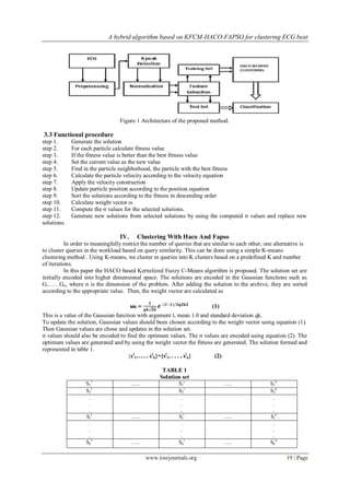A hybrid algorithm based on KFCM-HACO-FAPSO for clustering ECG beat




                                  Figure 1 Architecture of the proposed method.

3.3 Functional procedure
step 1.      Generate the solution
step 2.      For each particle calculate fitness value
step 3.      If the fitness value is better than the best fitness value
step 4.      Set the current value as the new value
step 5.      Find in the particle neighborhood, the particle with the best fitness
step 6.      Calculate the particle velocity according to the velocity equation
step 7.      Apply the velocity construction
step 8.      Update particle position according to the position equation
step 9.      Sort the solutions according to the fitness in descending order
step 10.     Calculate weight vector ω
step 11.     Compute the σ values for the selected solutions.
step 12.     Generate new solutions from selected solutions by using the computed σ values and replace new
solutions.

                                  IV.     Clustering With Haco And Fapso
          In order to meaningfully restrict the number of queries that are similar to each other, one alternative is
to cluster queries in the workload based on query similarity. This can be done using a simple K-means
clustering method . Using K-means, we cluster m queries into K clusters based on a predefined K and number
of iterations.
          In this paper the HACO based Kernelized Fuzzy C-Means algorithm is proposed. The solution set are
initially encoded into higher dimensional space. The solutions are encoded in the Gaussian functions such as
Gi……Gn, where n is the dimension of the problem. After adding the solution to the archive, they are sorted
according to the appropriate value. Then, the weight vector are calculated as
                                                 𝟏
                                        ωl =   𝒒𝒌 𝟐𝝅
                                                       𝒆−   𝒍−𝟏 /𝟐𝐪𝟐𝐤𝟐
                                                                          (1)
This is a value of the Gaussian function with argument l, mean 1.0 and standard deviation qk.
To update the solution, Gaussian values should been chosen according to the weight vector using equation (1).
Then Gaussian values are chose and updates in the solution set.
σ values should also be encoded to find the optimum values. The σ values are encoded using equation (2). The
optimum values are generated and by using the weight vector the fitness are generated. The solution formed and
represented in table 1.
                                     {ci1…… cik}={si1, . . . , sik}      (2)

                                                        TABLE 1
                                                       Solution set
                   S11                  …..                      S1i            …..                S1n
                   S21                                           S2i                               S2n
                    .                                             .                                 .
                    .                                             .                                 .
                    .                                             .                                 .
                   Si1                  …..                      Sii            …..                Sin
                    .                                             .                                 .
                    .                                             .                                 .
                    .                                             .                                 .
                   Sk1                  …..                      Ski            …..                Skn

                                               www.iosrjournals.org                                       19 | Page
 