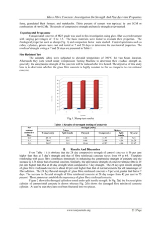 Glass Fibre Concrete: Investigation on Strength and Fire Resistant ...